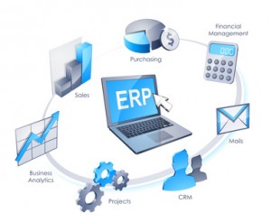 CRM - Gestion Relation Client